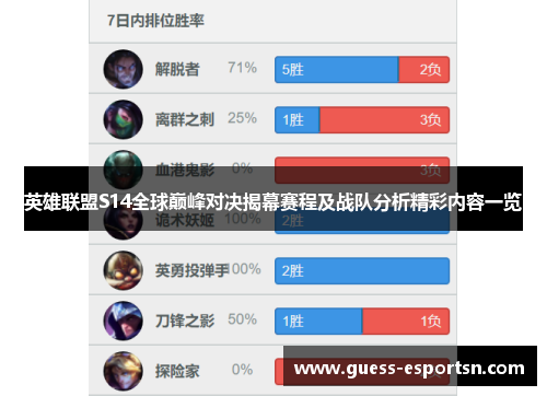 英雄联盟S14全球巅峰对决揭幕赛程及战队分析精彩内容一览
